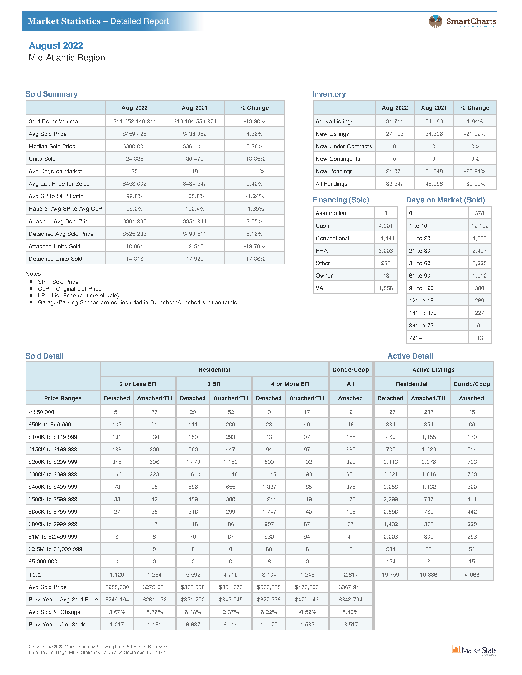 Berks County Market Statistics | Real Estate In Berks